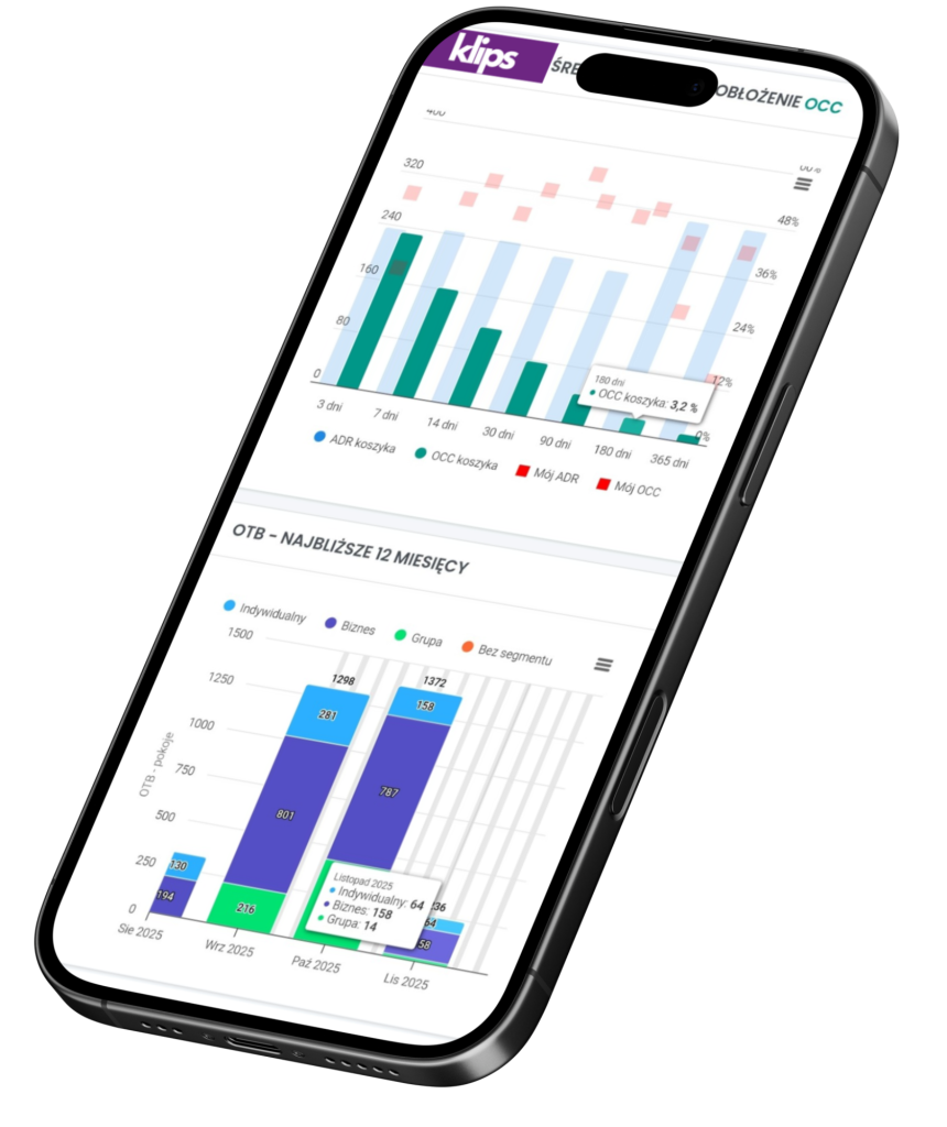 system klips - klips to anonimowe narzędzie do benchmarkingu apartamentów i hoteli